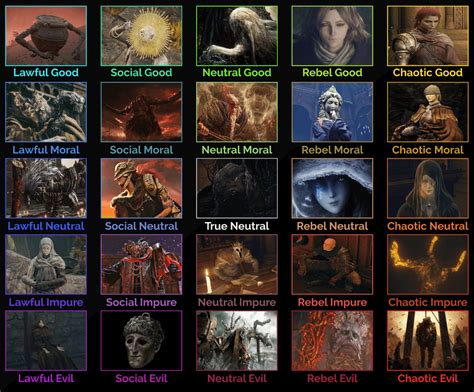 Elden Ring Character Names .